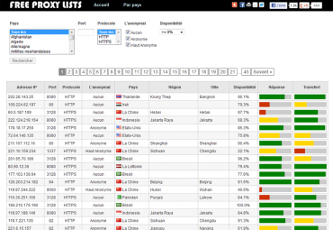 liste de proxy gratuits