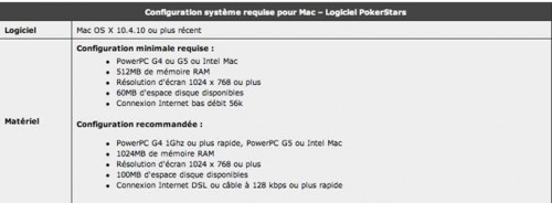 Configuration requise