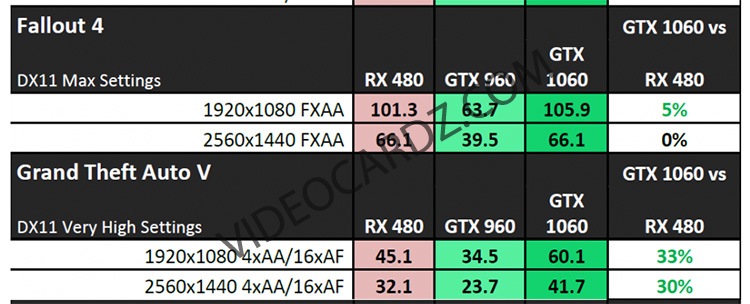 Benchmarks GTX 1060